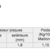 Chaine DID520ERS3(G&G) x 104 maillons ZJ (Pas 520) Aprilia Pegaso 125 - DID