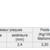 Chaine DID532ZLV(B&B) x 106 maillons ZJ (Pas 532) - DID