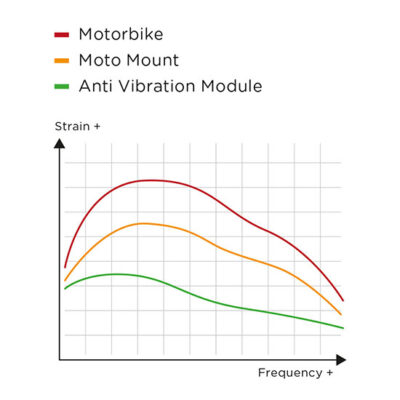 SP Moto Module Anti-Vibration Chromé - SP-Connect