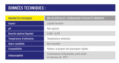 SPECIALIST Dégraissant 500 ml - WD-40