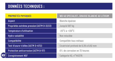 SPECIALIST Graisse Blanche au Lithium 400 ml - WD-40