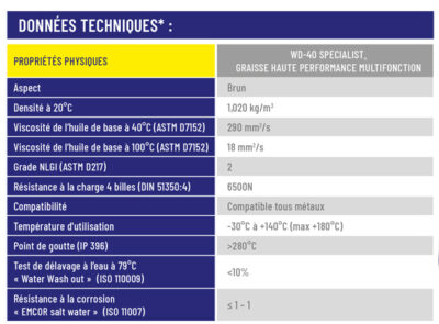 SPECIALIST Graisse HP Multifonction Cartouche 400gr - WD-40