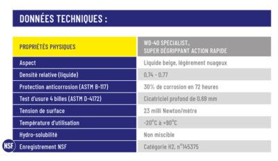 SPECIALIST Super Dégrippant 400 ml - WD-40